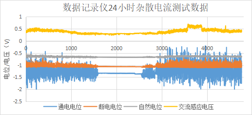 解決方案